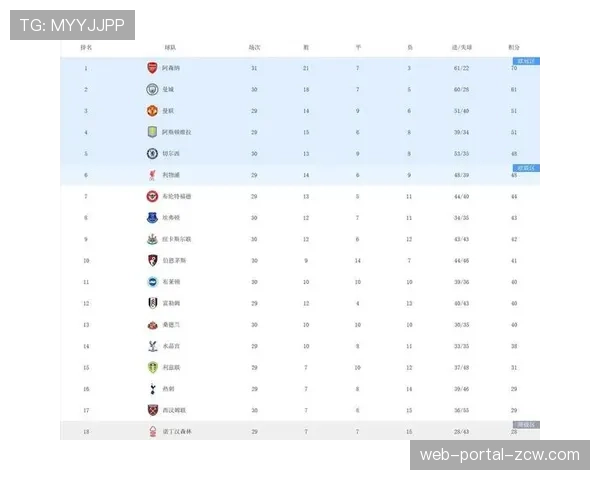 曼城阿森纳直接对决，数据机构更新两队夺冠概率